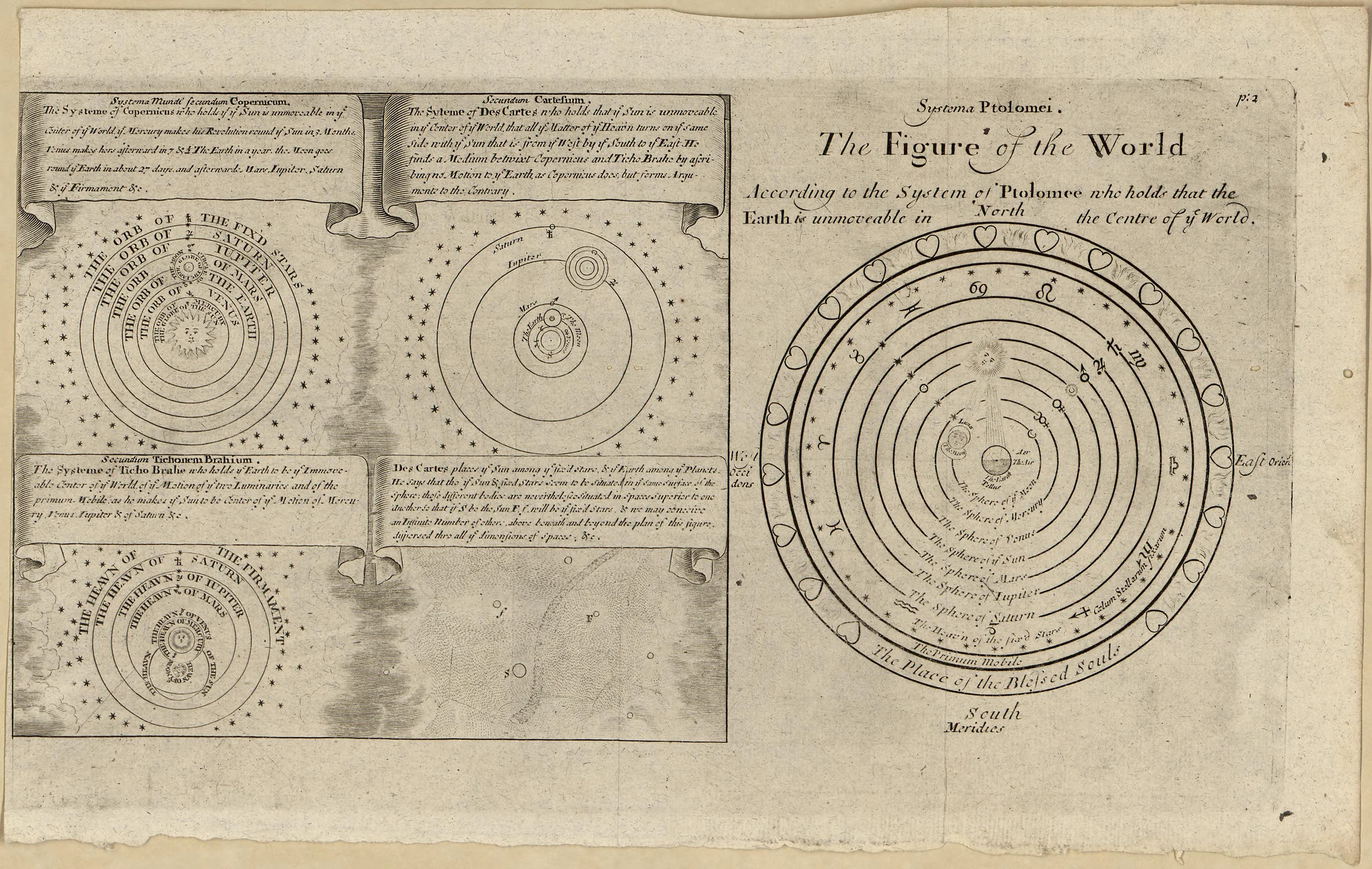 The figure of the World