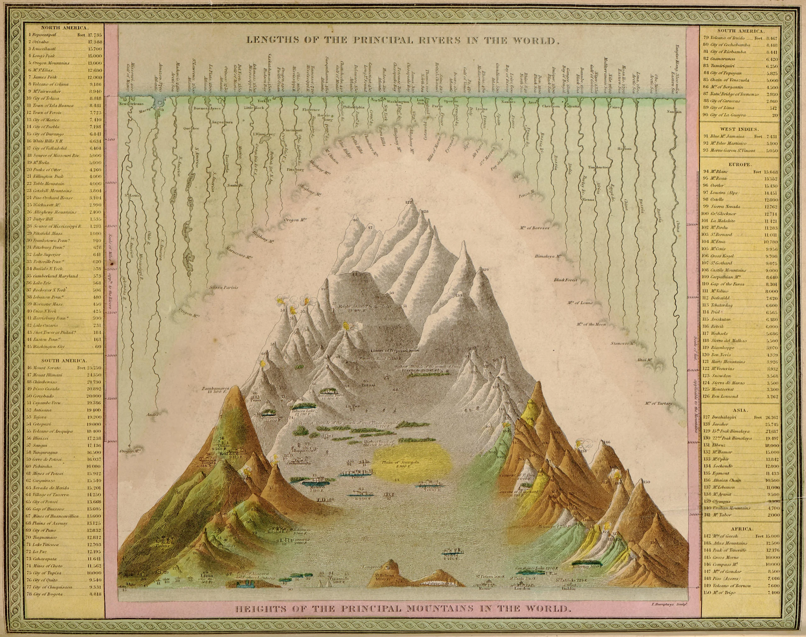 A new universal atlas containing maps of the various empires, kingdoms, states and republics of the world : with a speci