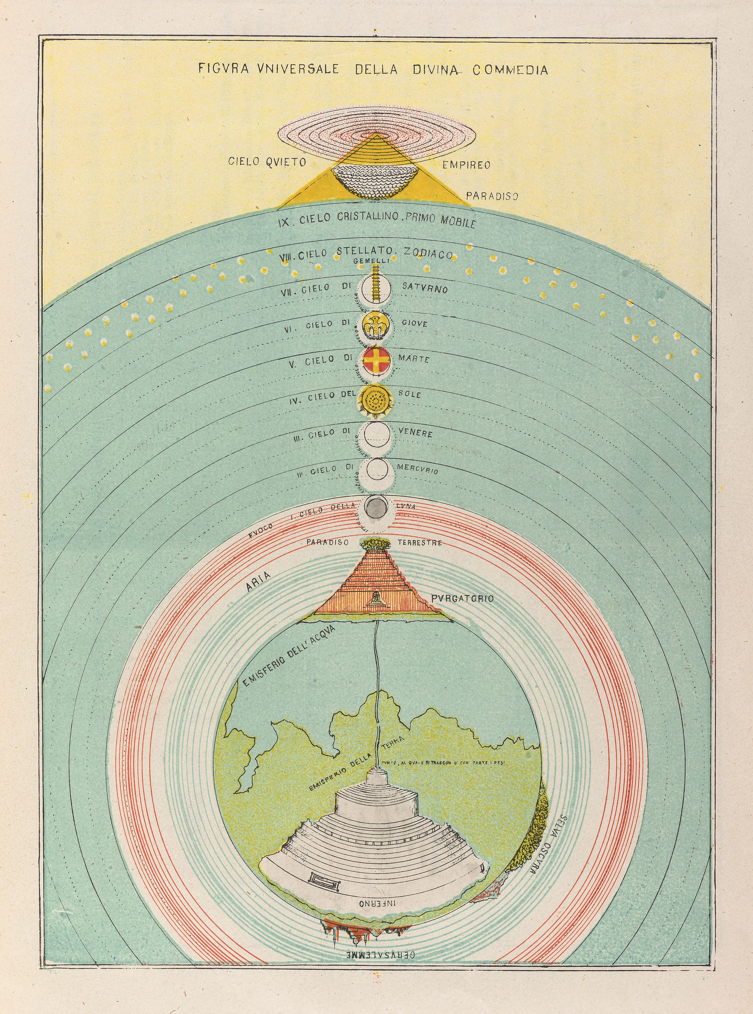 Michelangelo Caetani, Overview of the Divine Comedy, 1855 Cornell CUL PJM