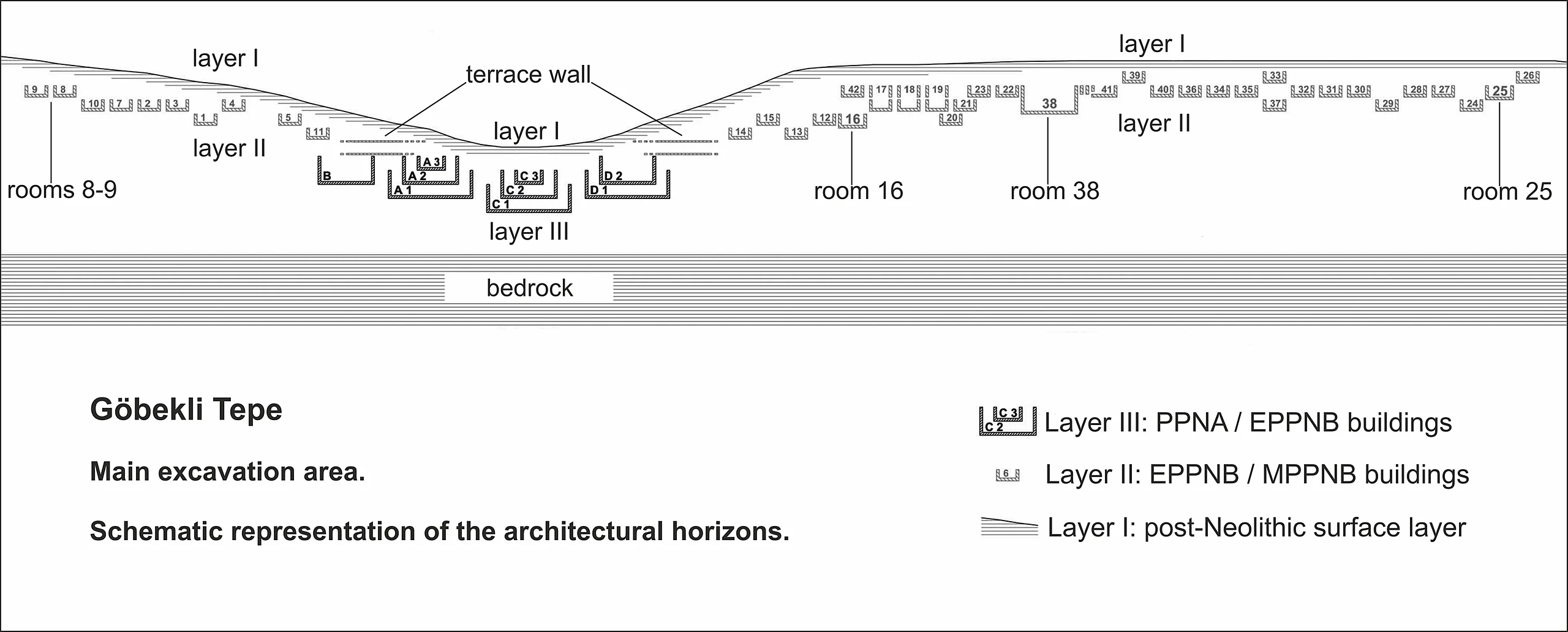 Stratigraphy of Göbekli Tepe